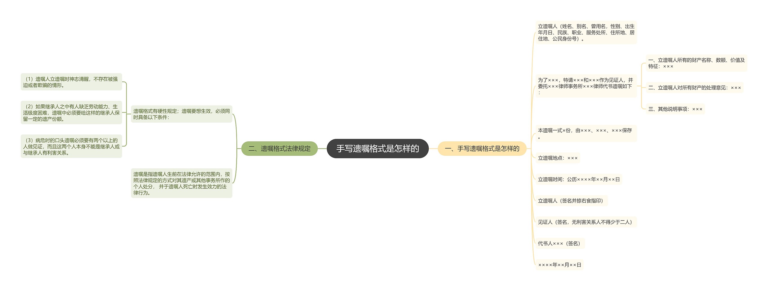 手写遗嘱格式是怎样的