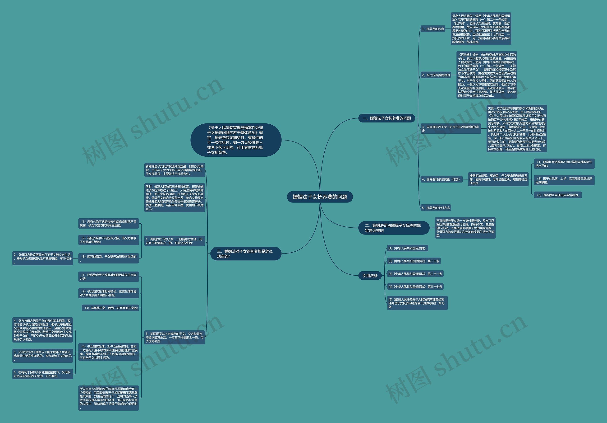 婚姻法子女抚养费的问题 婚姻法子女抚养费的问题