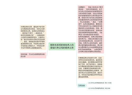 解除关系后的被收养人仍要履行养父母的赡养义务