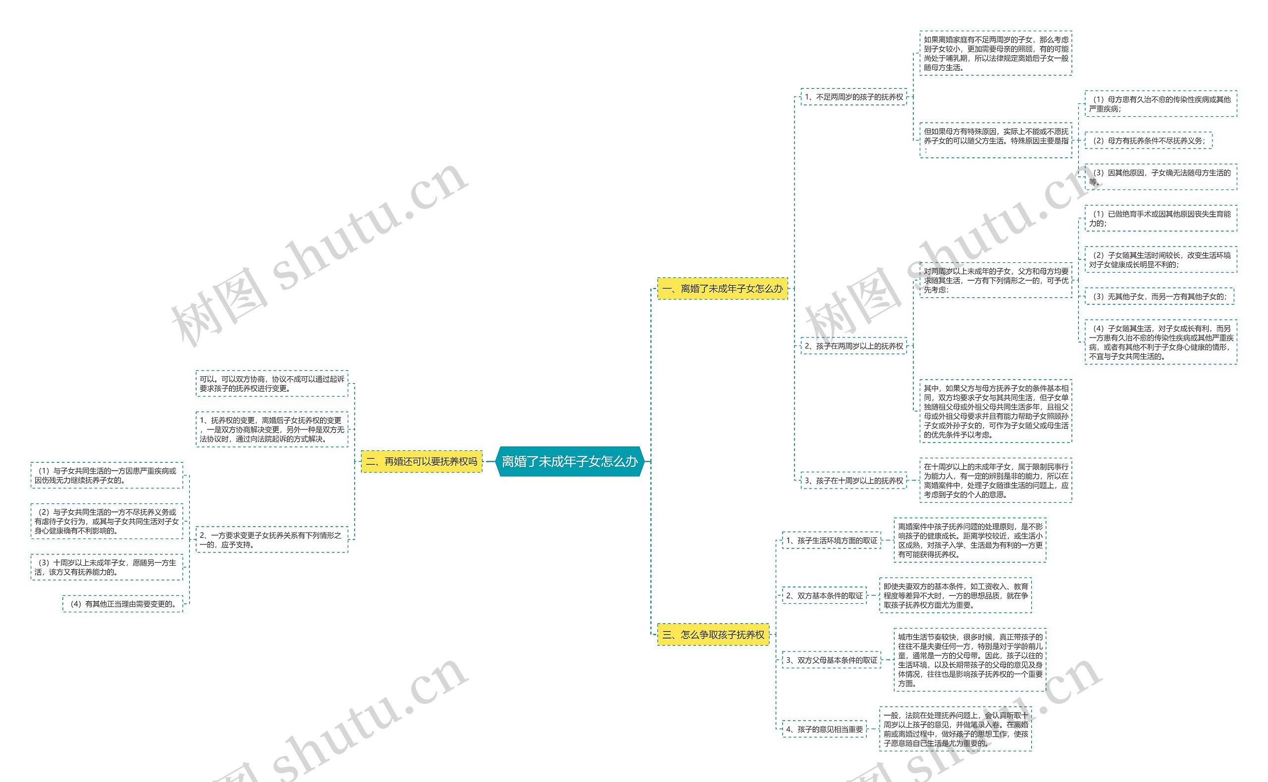 离婚了未成年子女怎么办 离婚了未成年子女怎么办