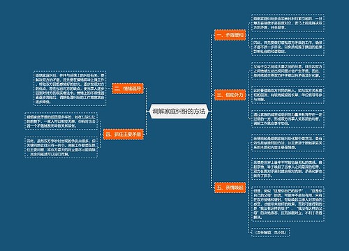 调解家庭纠纷的方法