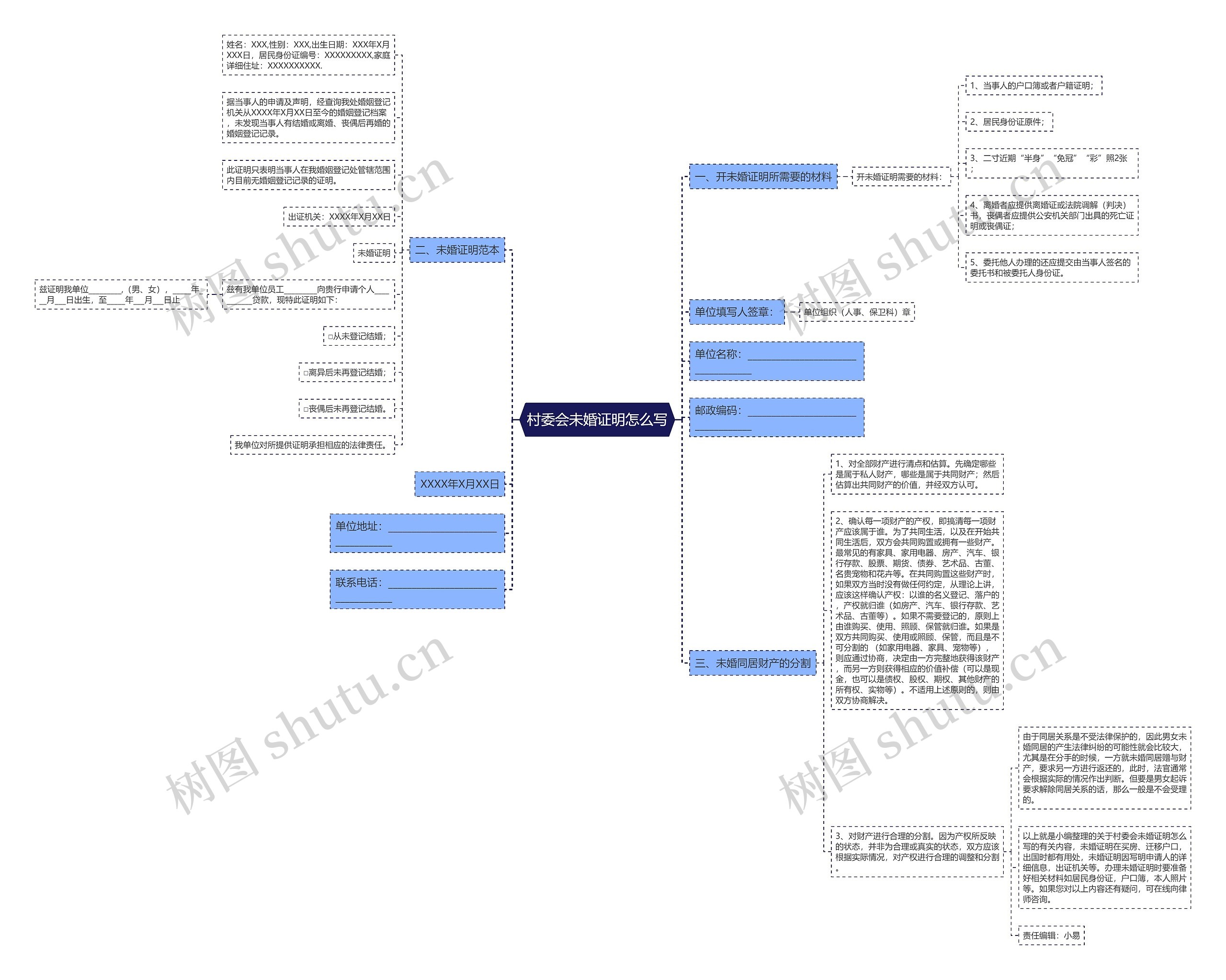 村委会未婚证明怎么写思维导图