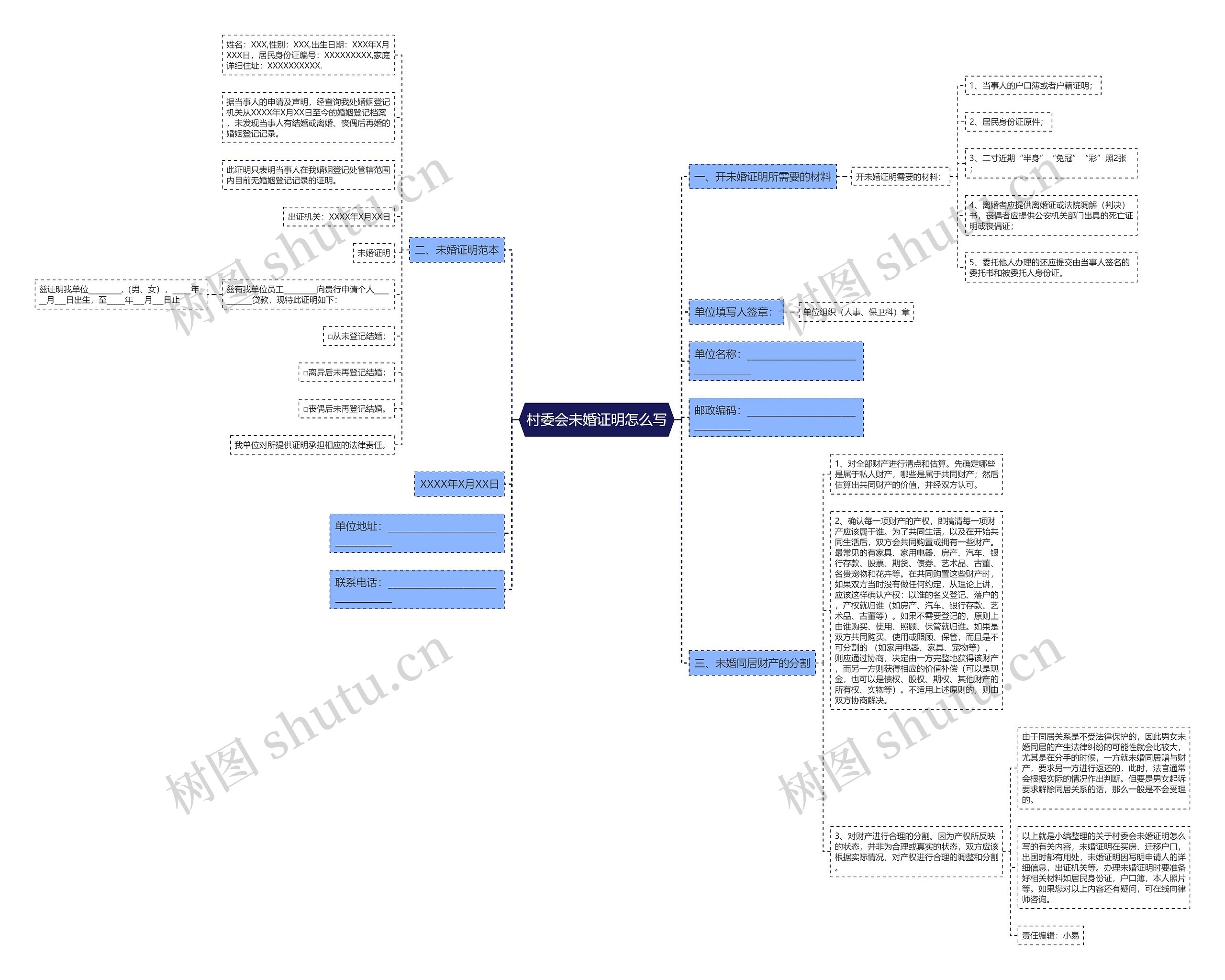 村委会未婚证明怎么写 村委会未婚证明怎么写