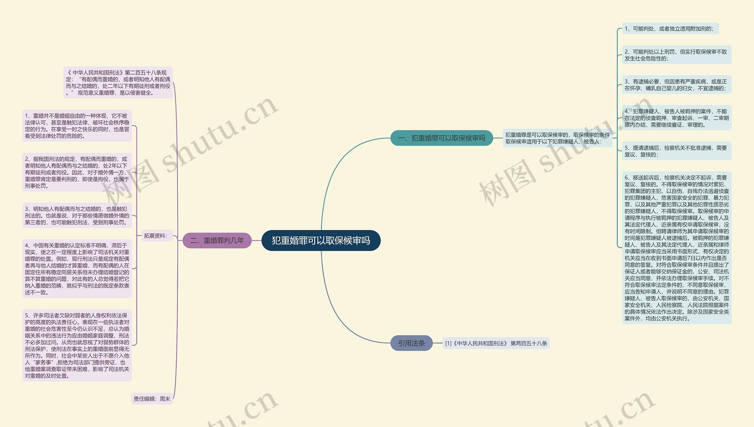 犯重婚罪可以取保候审吗思维导图