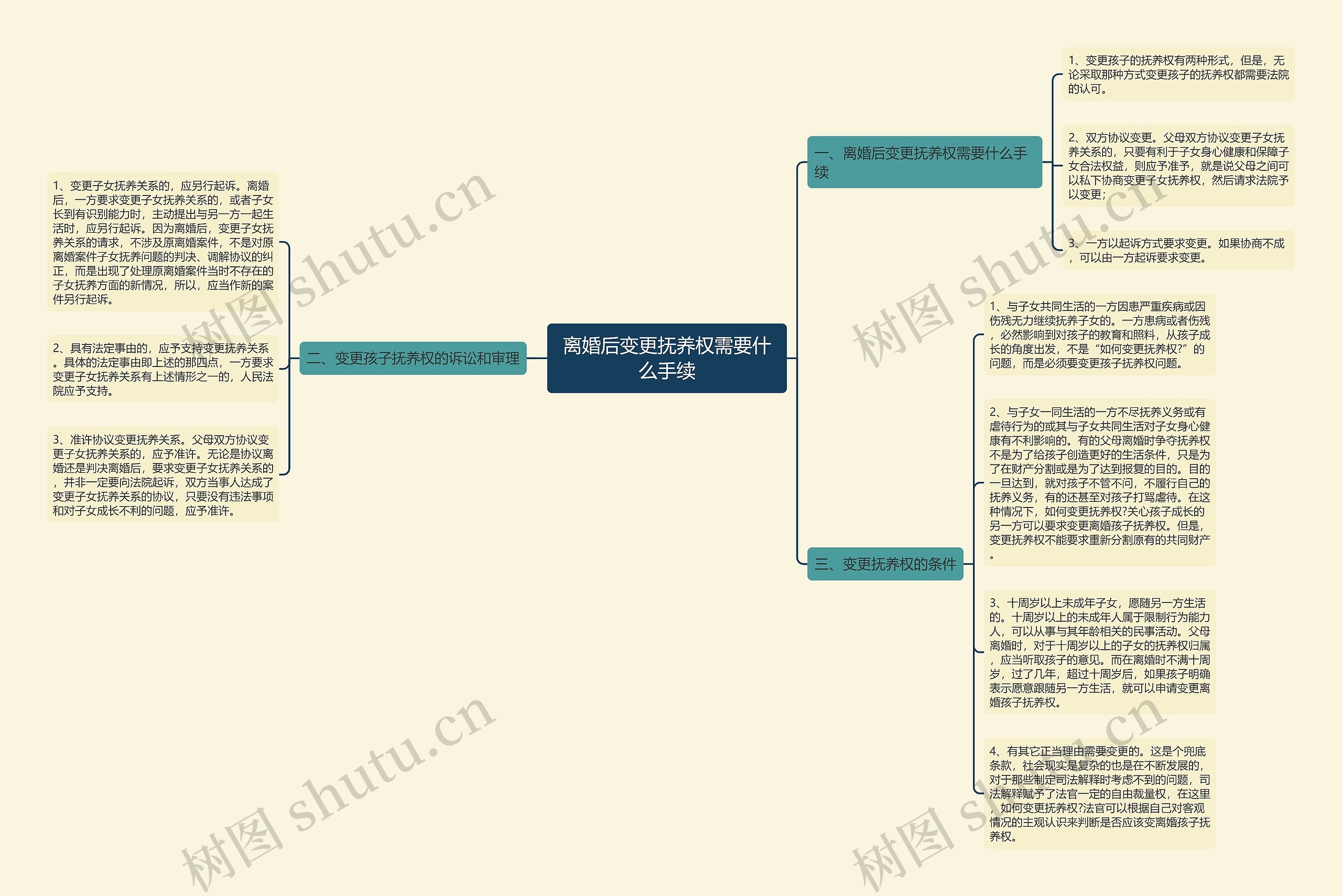 离婚后变更抚养权需要什么手续 离婚后变更抚养权需要什么手续