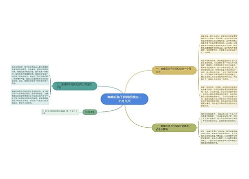 离婚后孩子探视权规定一个月几天