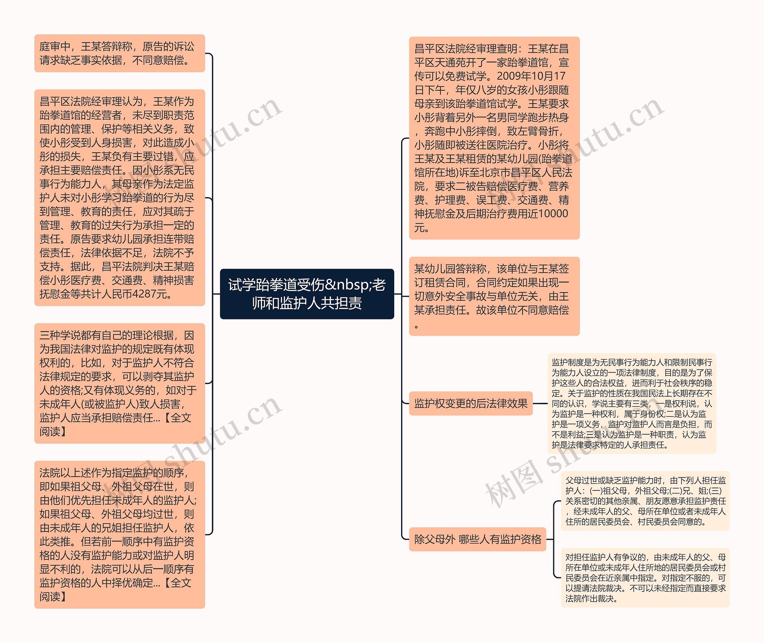 试学跆拳道受伤&nbsp;老师和监护人共担责