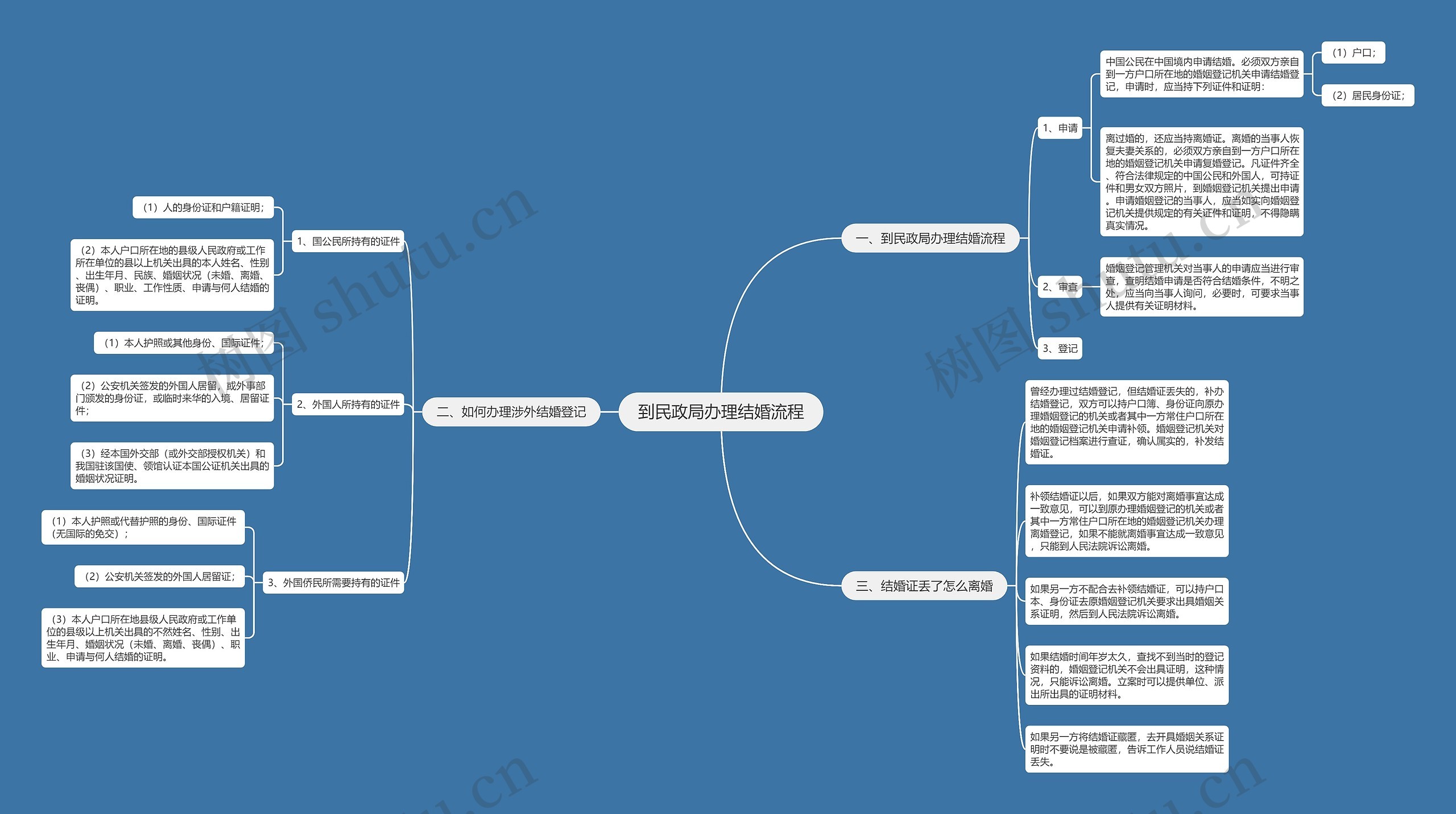 到民政局办理结婚流程 到民政局办理结婚流程