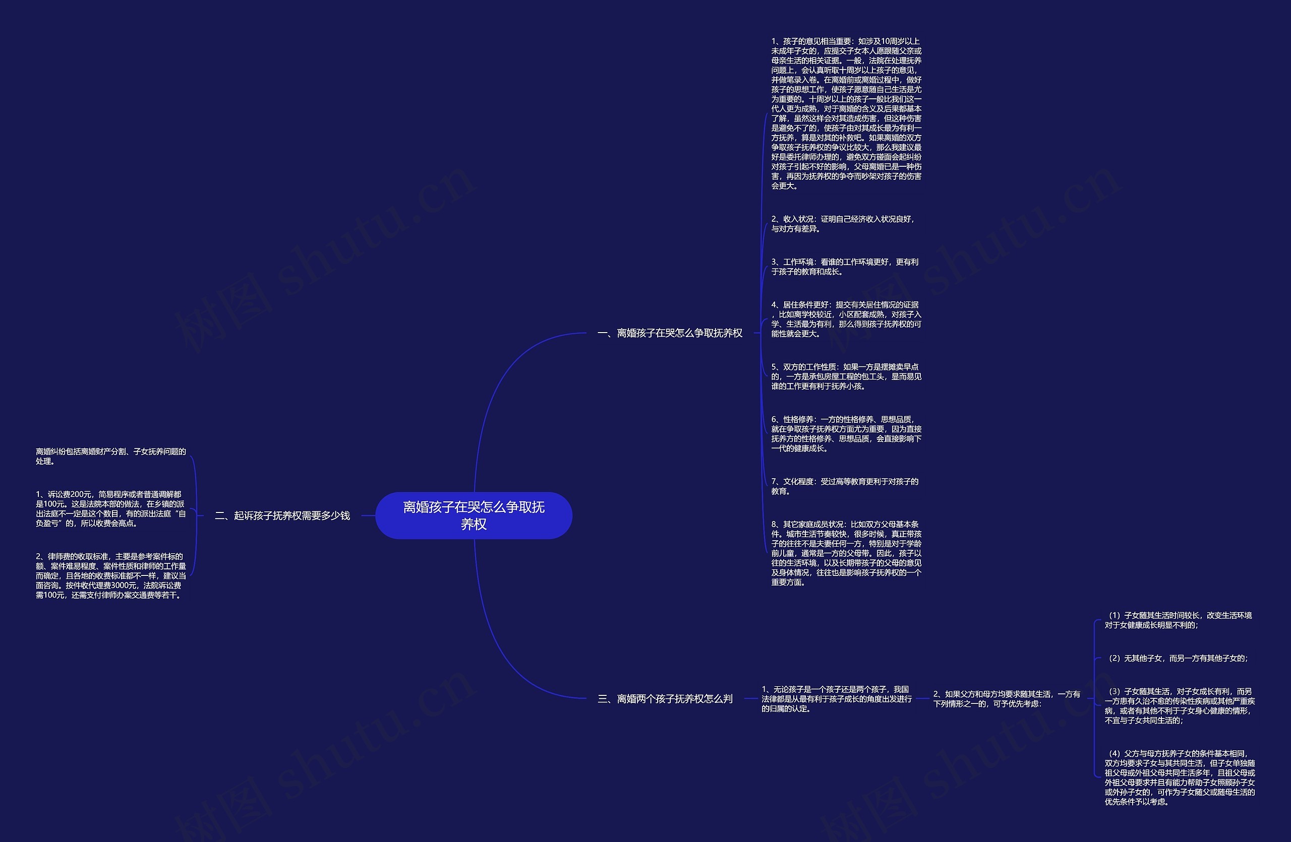 离婚孩子在哭怎么争取抚养权思维导图