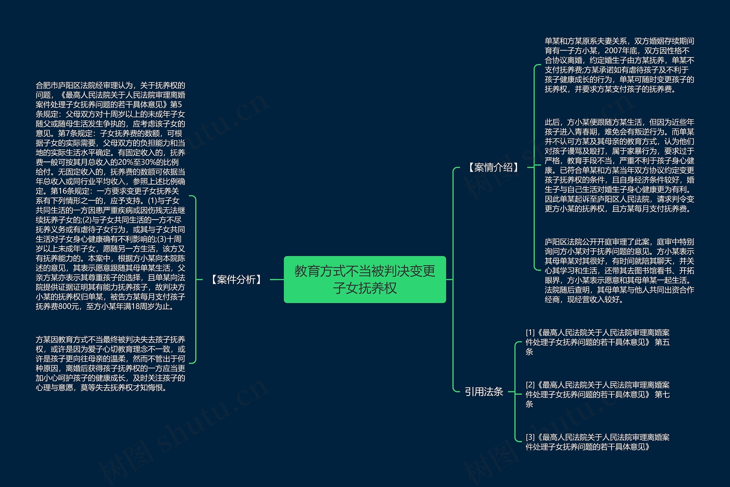 教育方式不当被判决变更子女抚养权