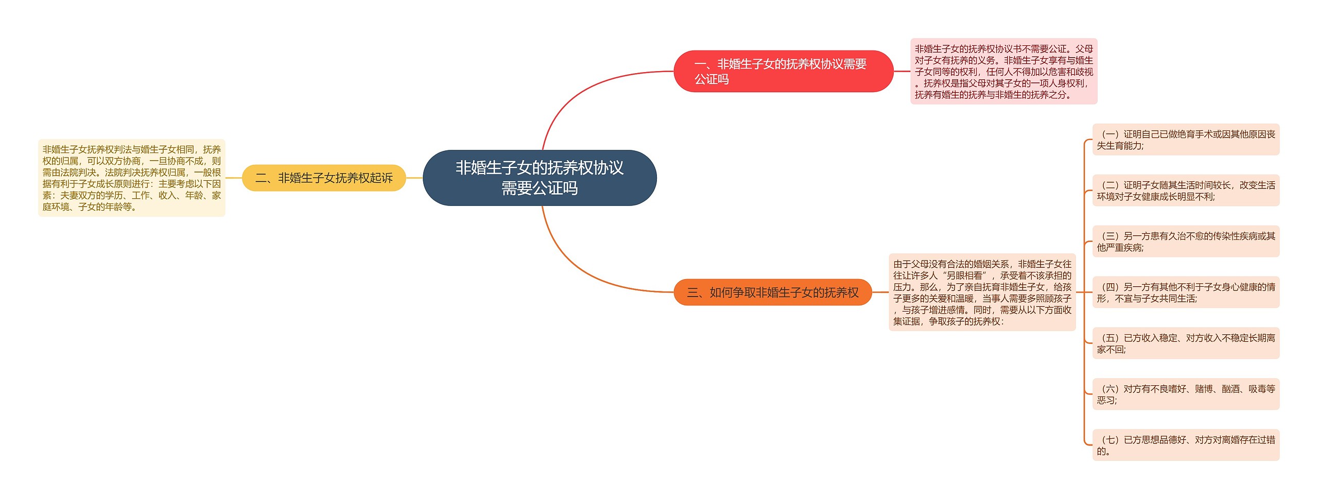 非婚生子女的抚养权协议需要公证吗