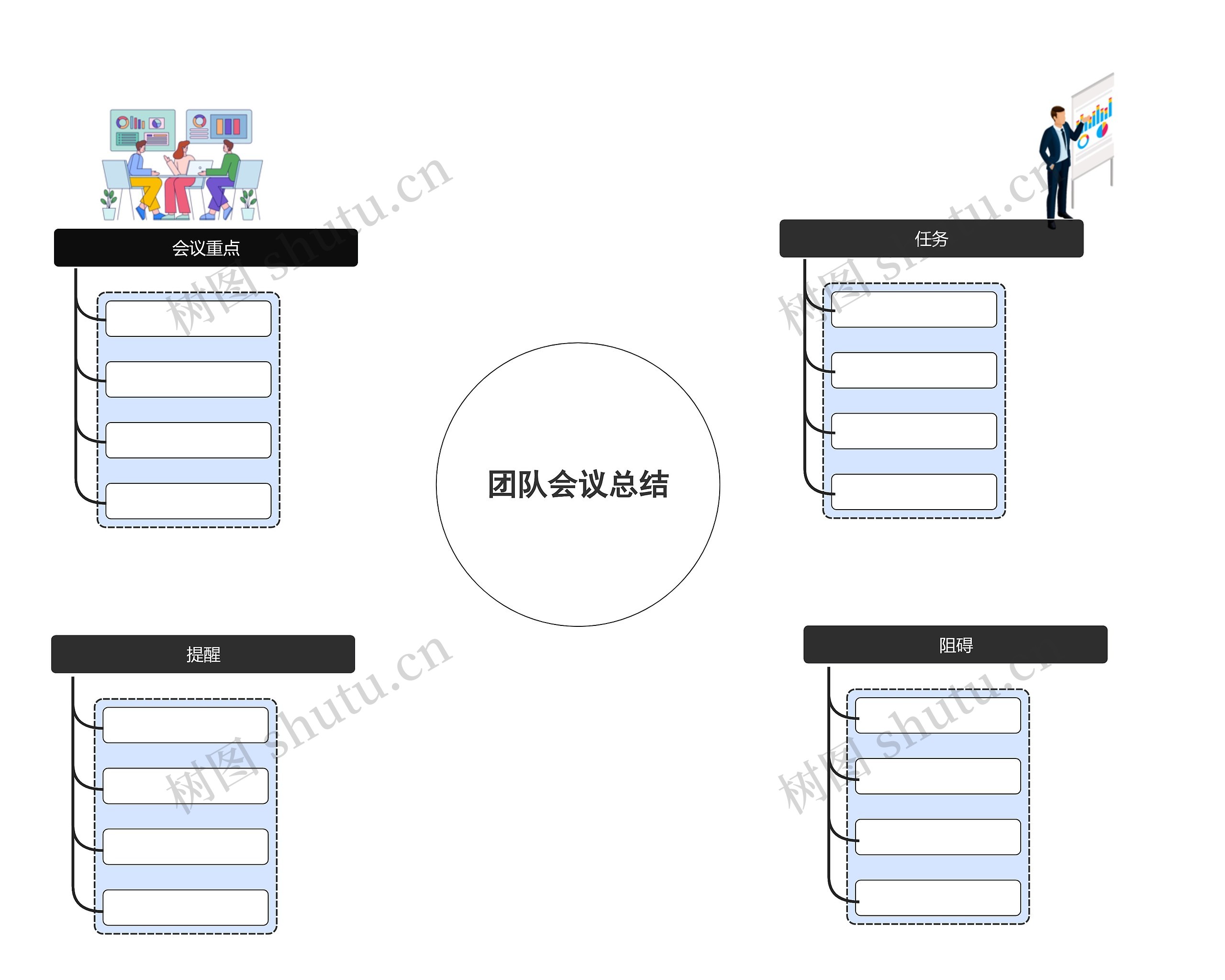 简约风团队会议总结思维导图