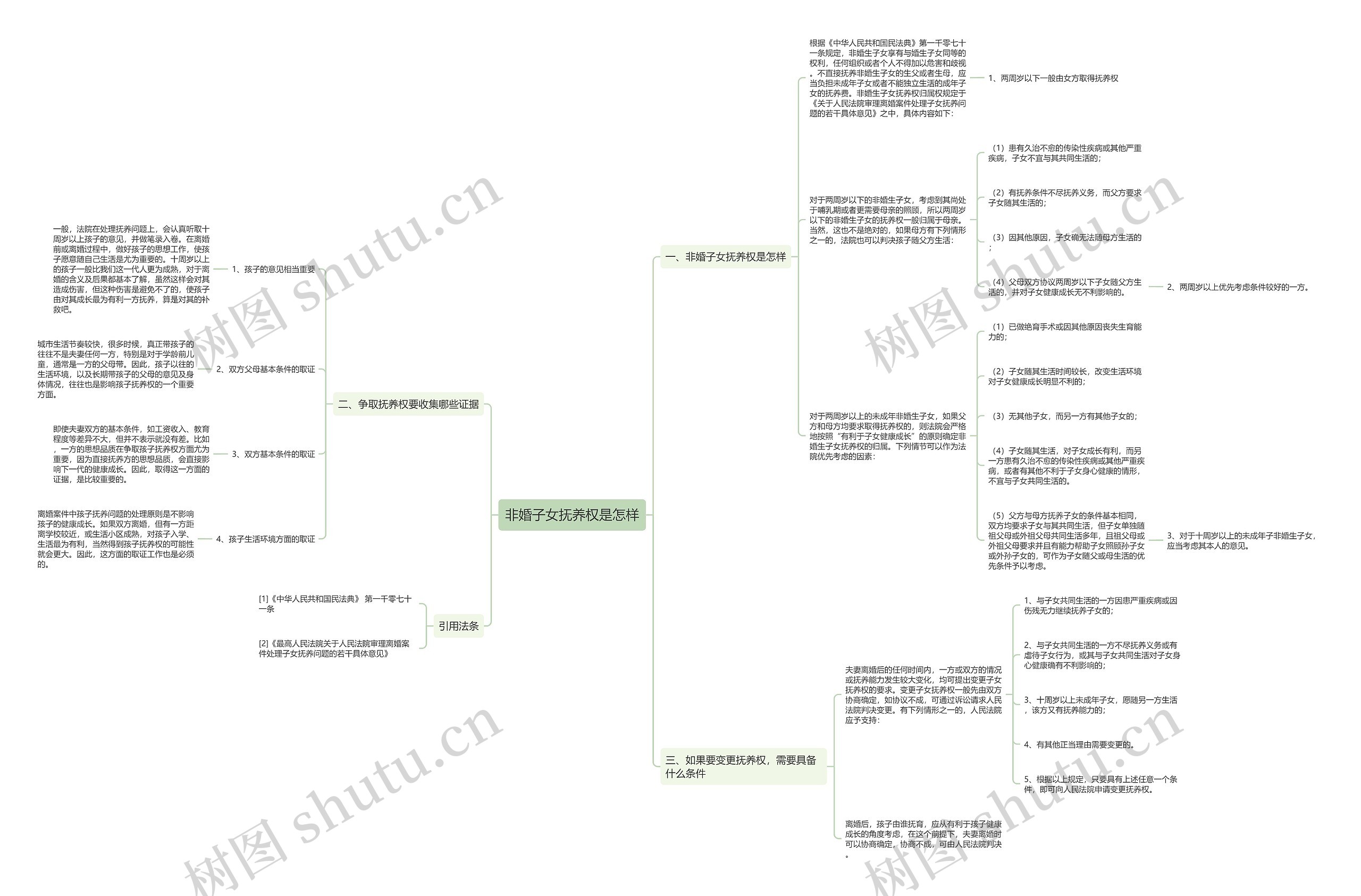 非婚子女抚养权是怎样 非婚子女抚养权是怎样