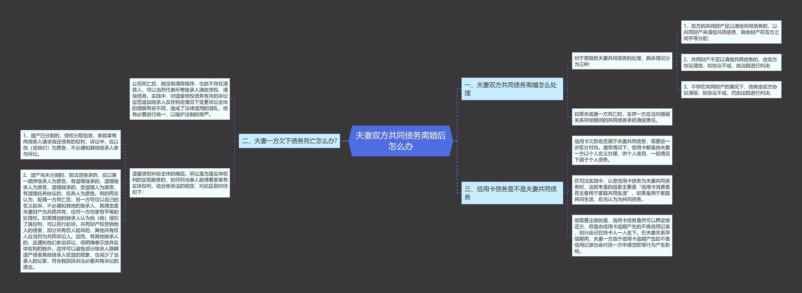 夫妻双方共同债务离婚后怎么办