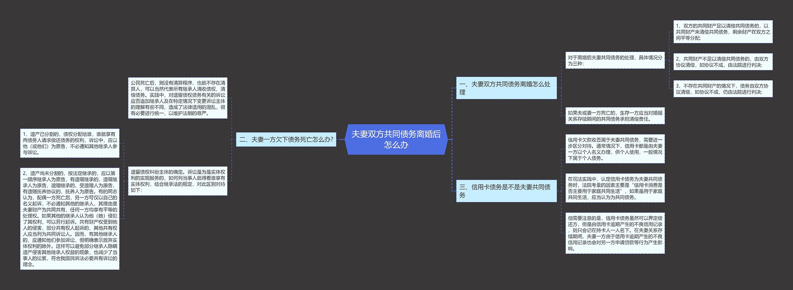 夫妻双方共同债务离婚后怎么办思维导图