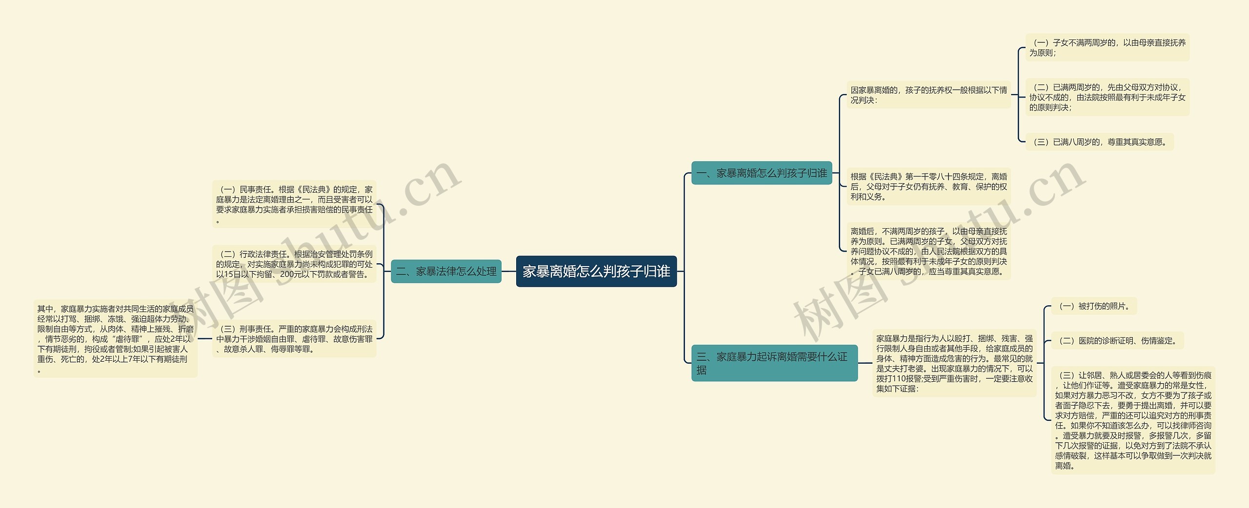 家暴离婚怎么判孩子归谁