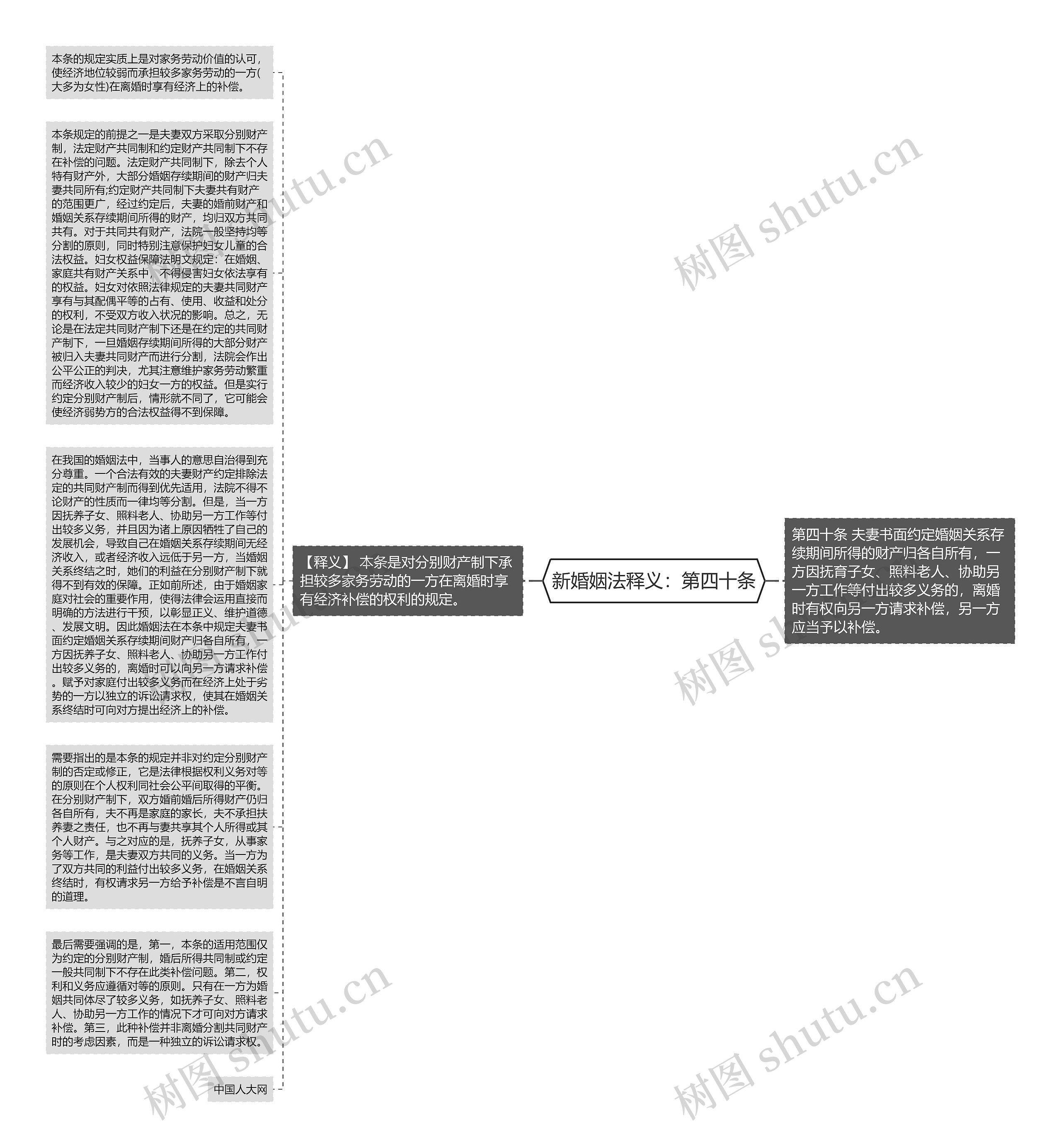 新婚姻法释义：第四十条