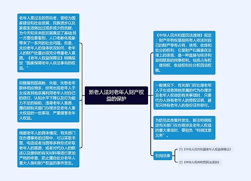 新老人法对老年人财产权益的保护