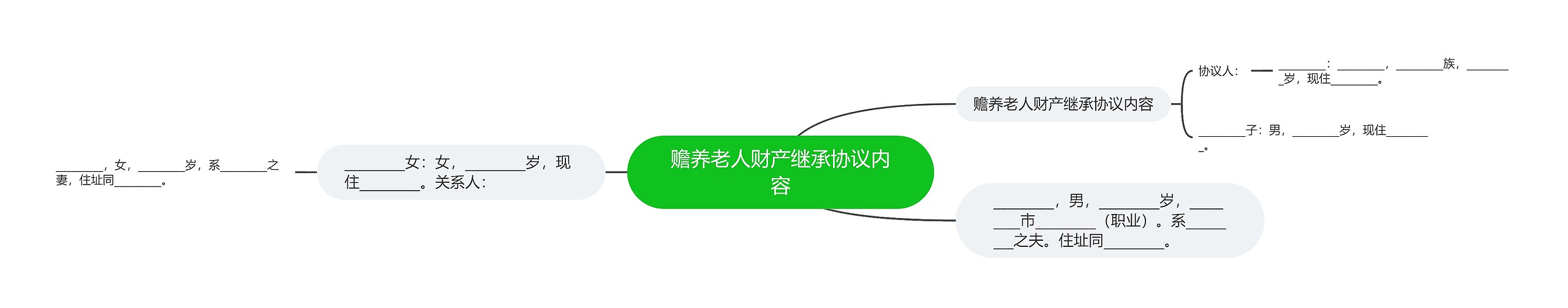 赡养老人财产继承协议内容 赡养老人财产继承协议内容