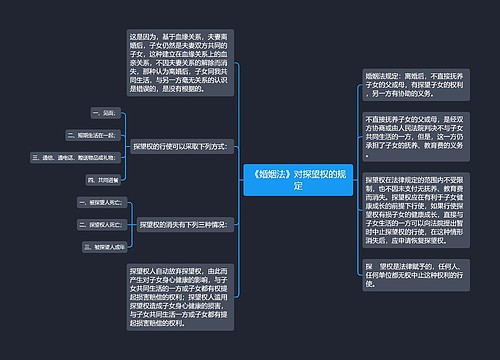 《婚姻法》对探望权的规定