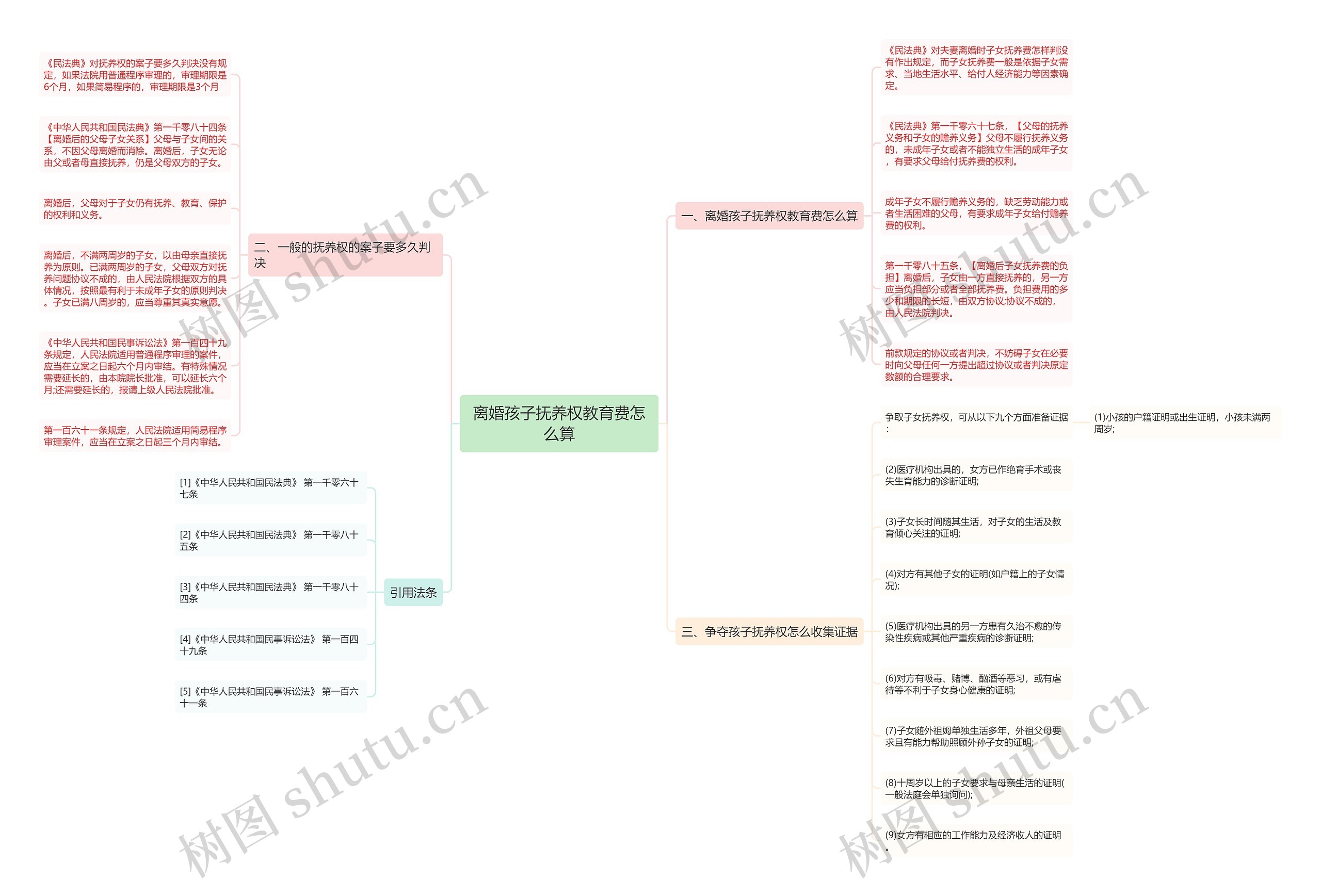 离婚孩子抚养权教育费怎么算 离婚孩子抚养权教育费怎么算
