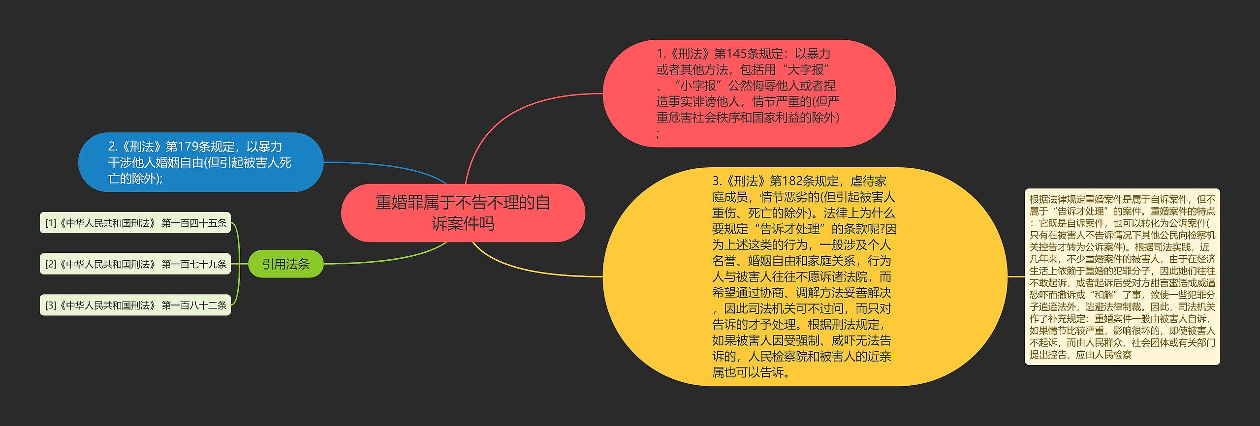 重婚罪属于不告不理的自诉案件吗思维导图