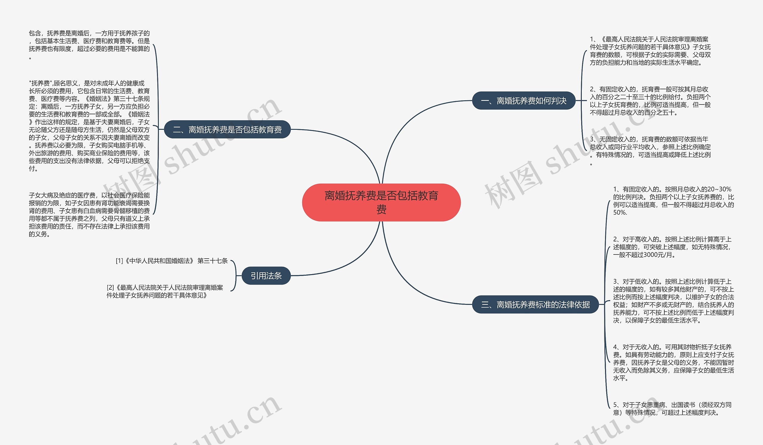 离婚抚养费是否包括教育费