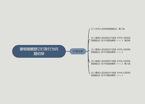 撤销婚姻登记行政行为问题初探