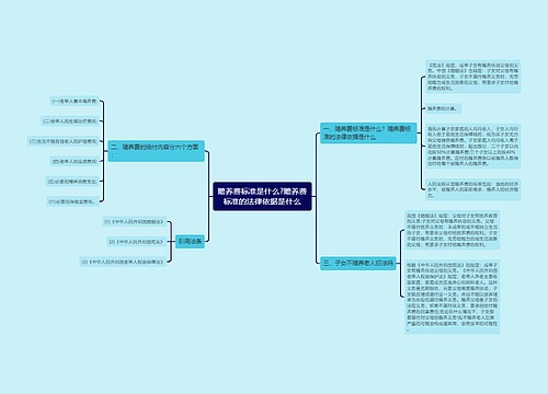 赡养费标准是什么?赡养费标准的法律依据是什么