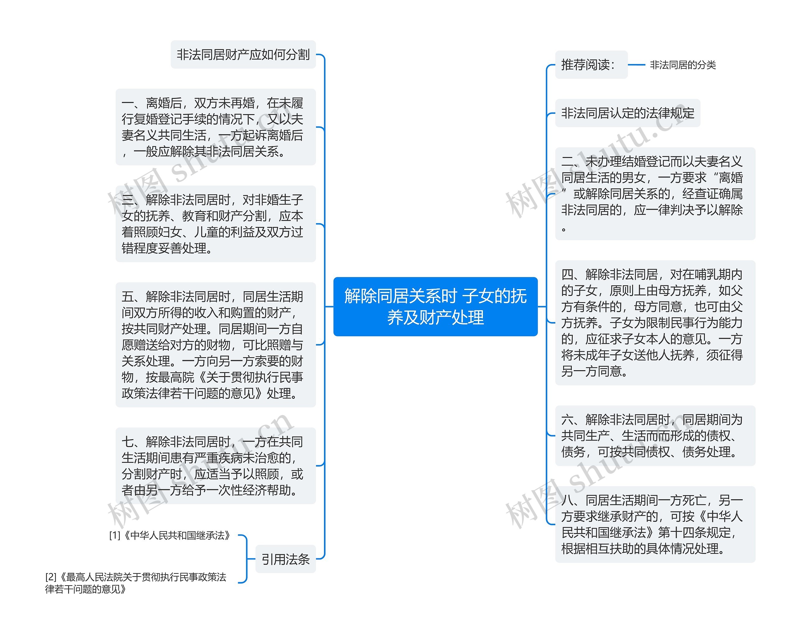 解除同居关系时 子女的抚养及财产处理