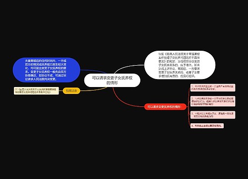 可以请求变更子女抚养权的情形