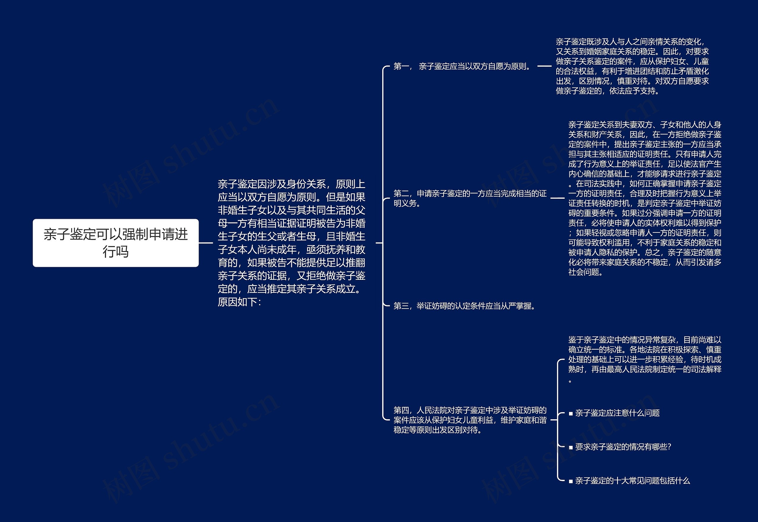 亲子鉴定可以强制申请进行吗思维导图