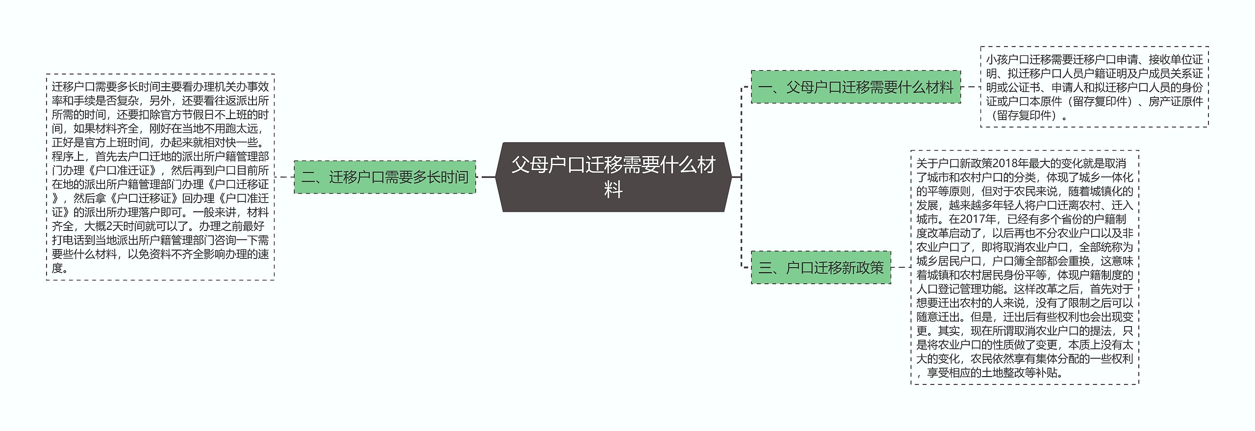 父母户口迁移需要什么材料