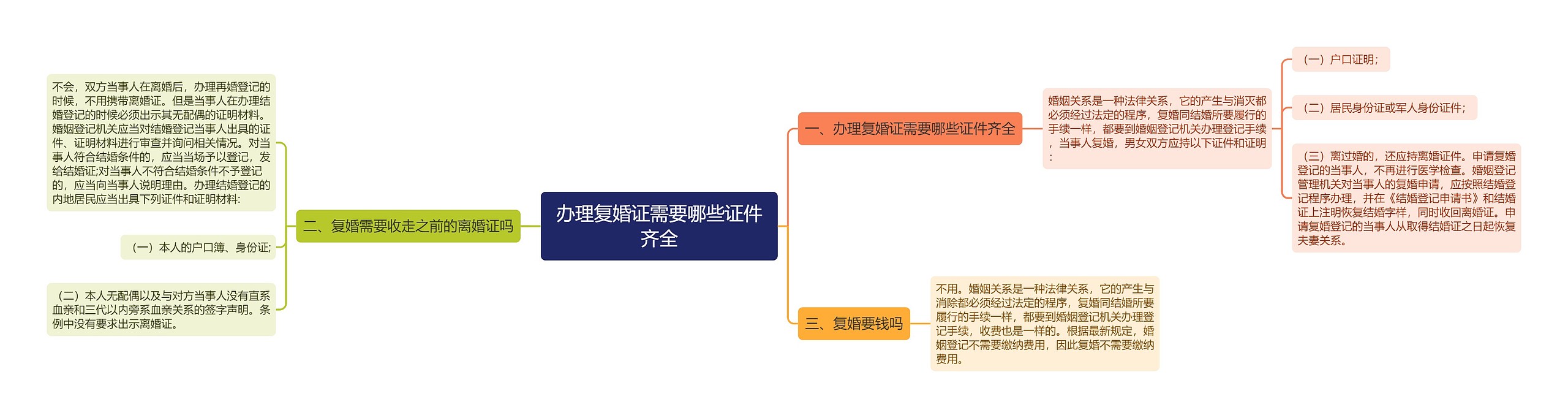 办理复婚证需要哪些证件齐全