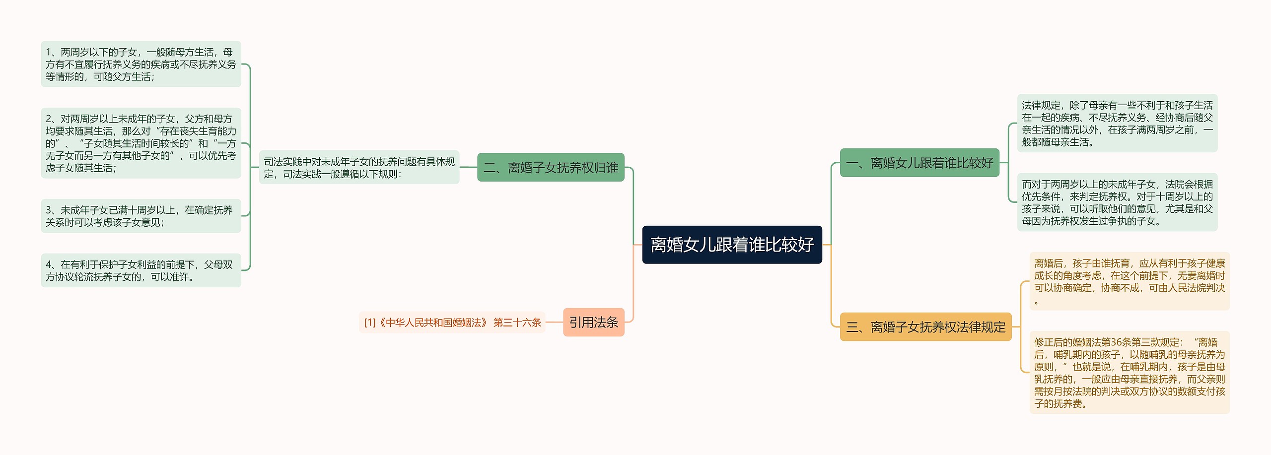 离婚女儿跟着谁比较好