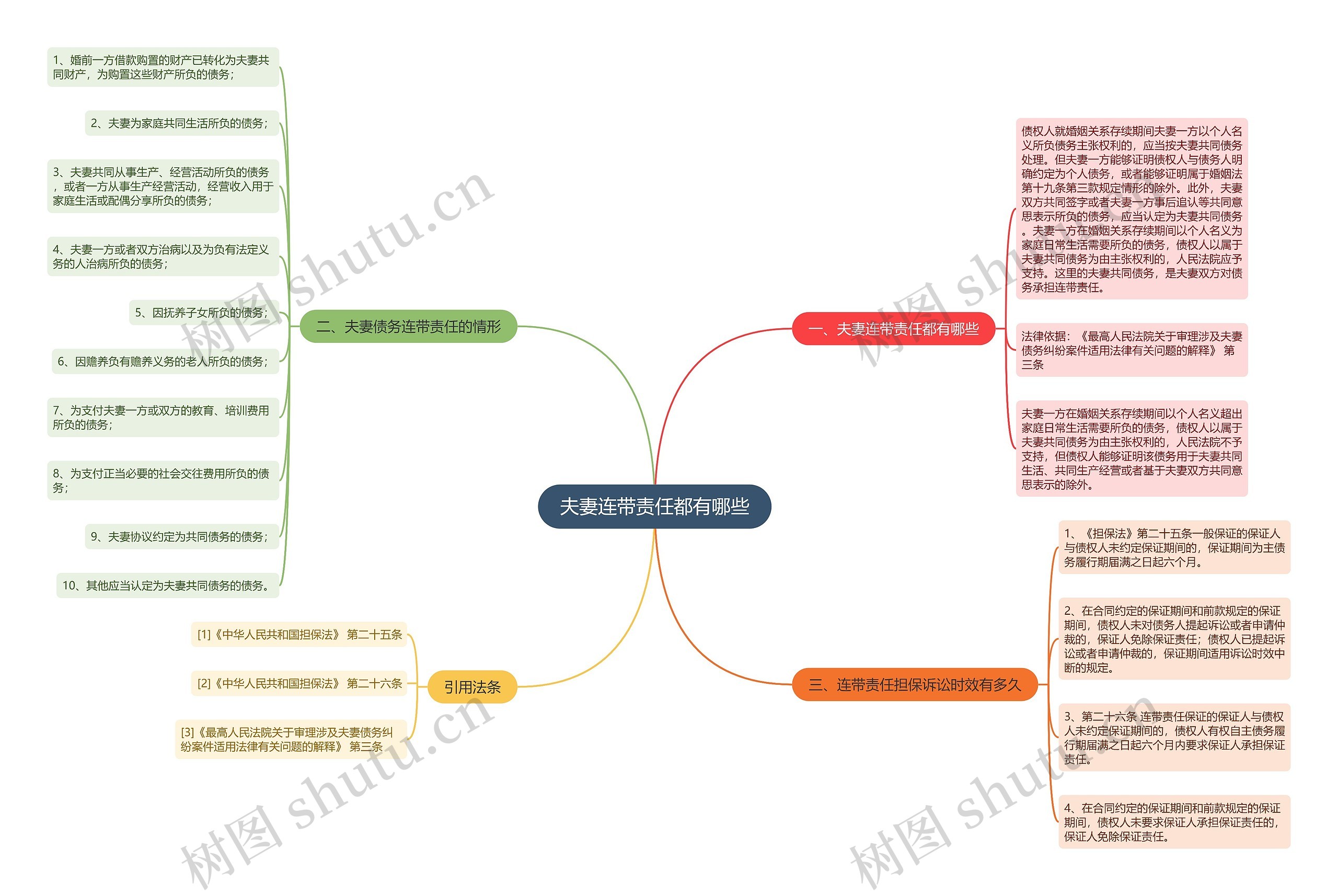 夫妻连带责任都有哪些 夫妻连带责任都有哪些