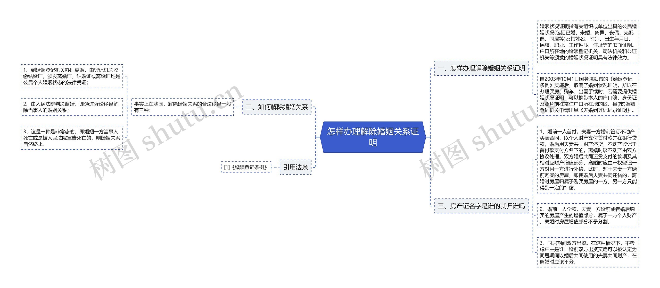 怎样办理解除婚姻关系证明