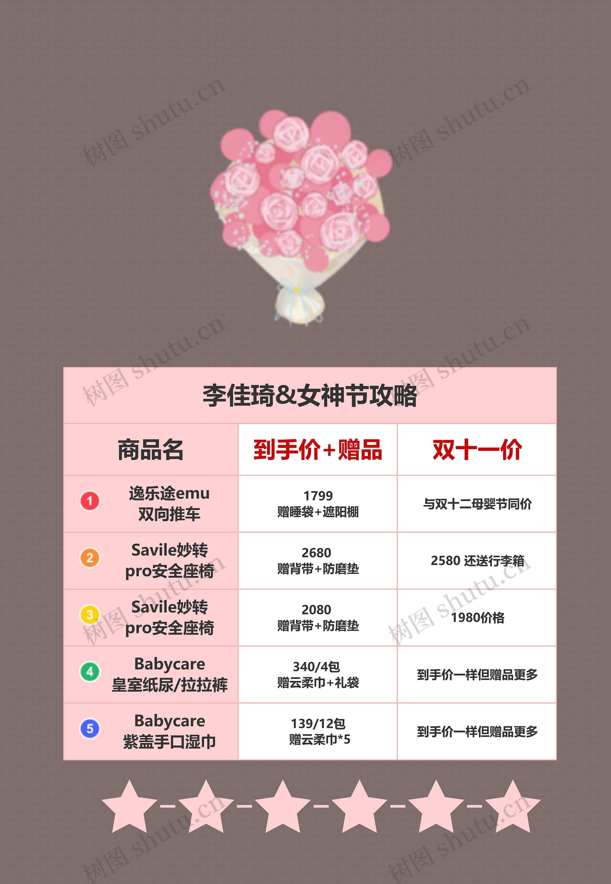 李佳琦&女神节攻略思维导图