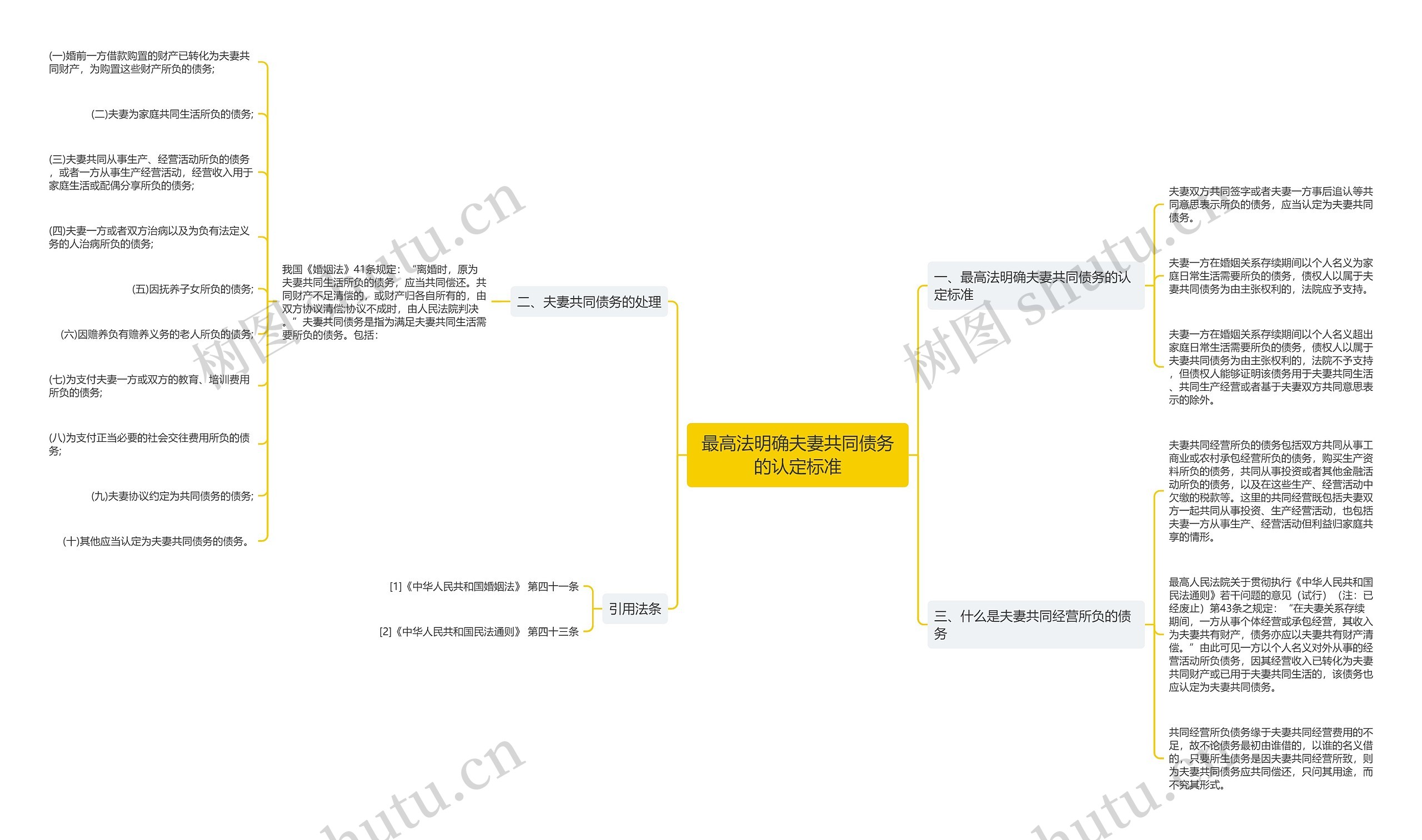最高法明确夫妻共同债务的认定标准 最高法明确夫妻共同债务的认定标准