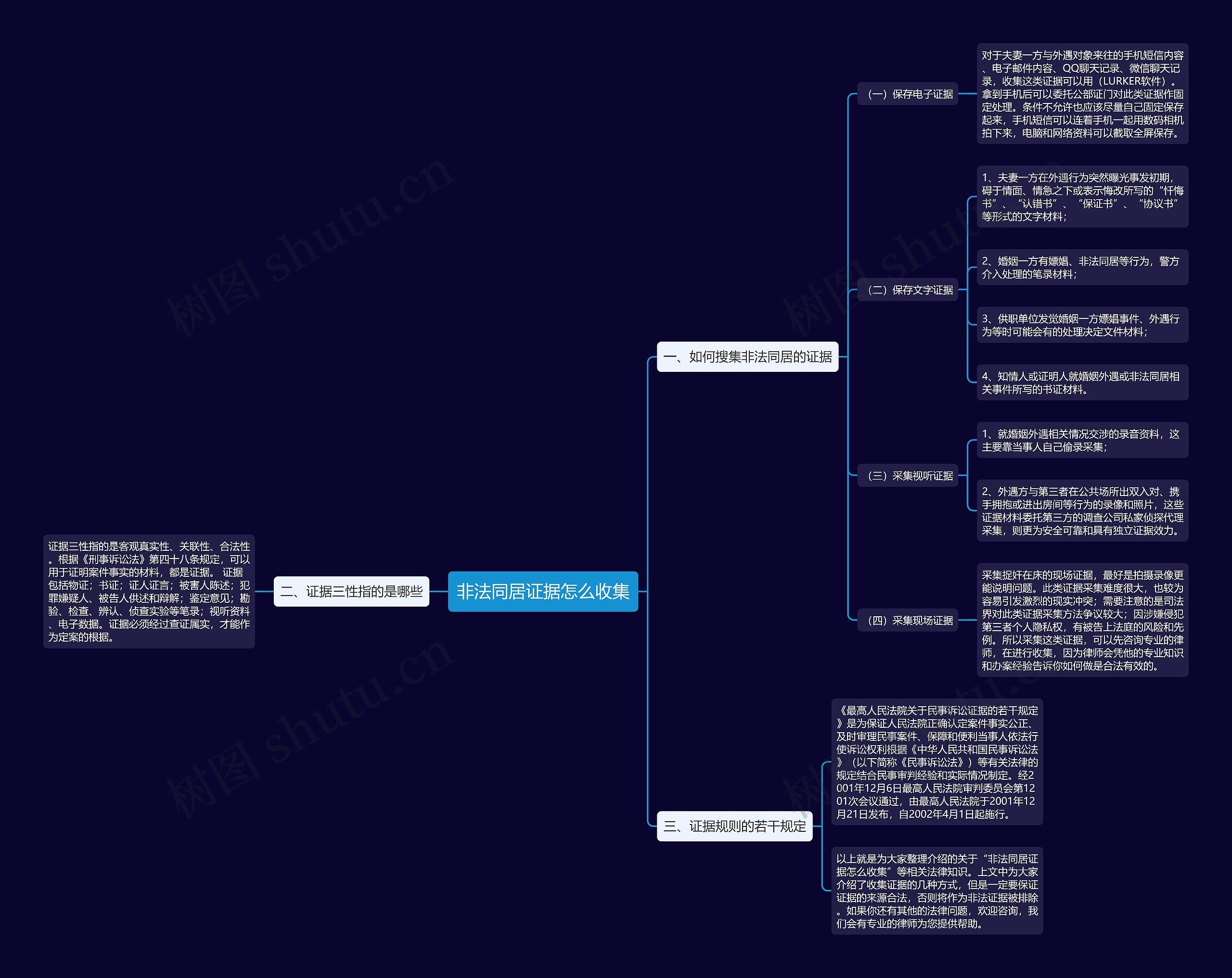 非法同居证据怎么收集思维导图