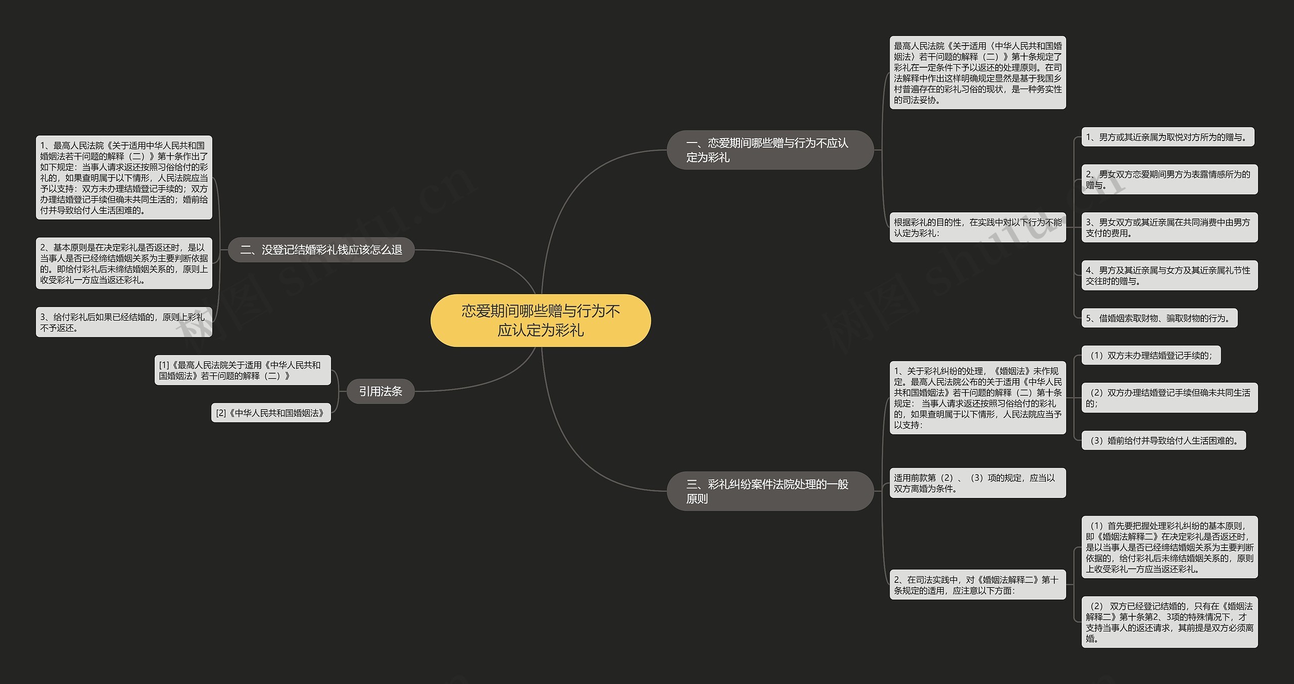 恋爱期间哪些赠与行为不应认定为彩礼思维导图