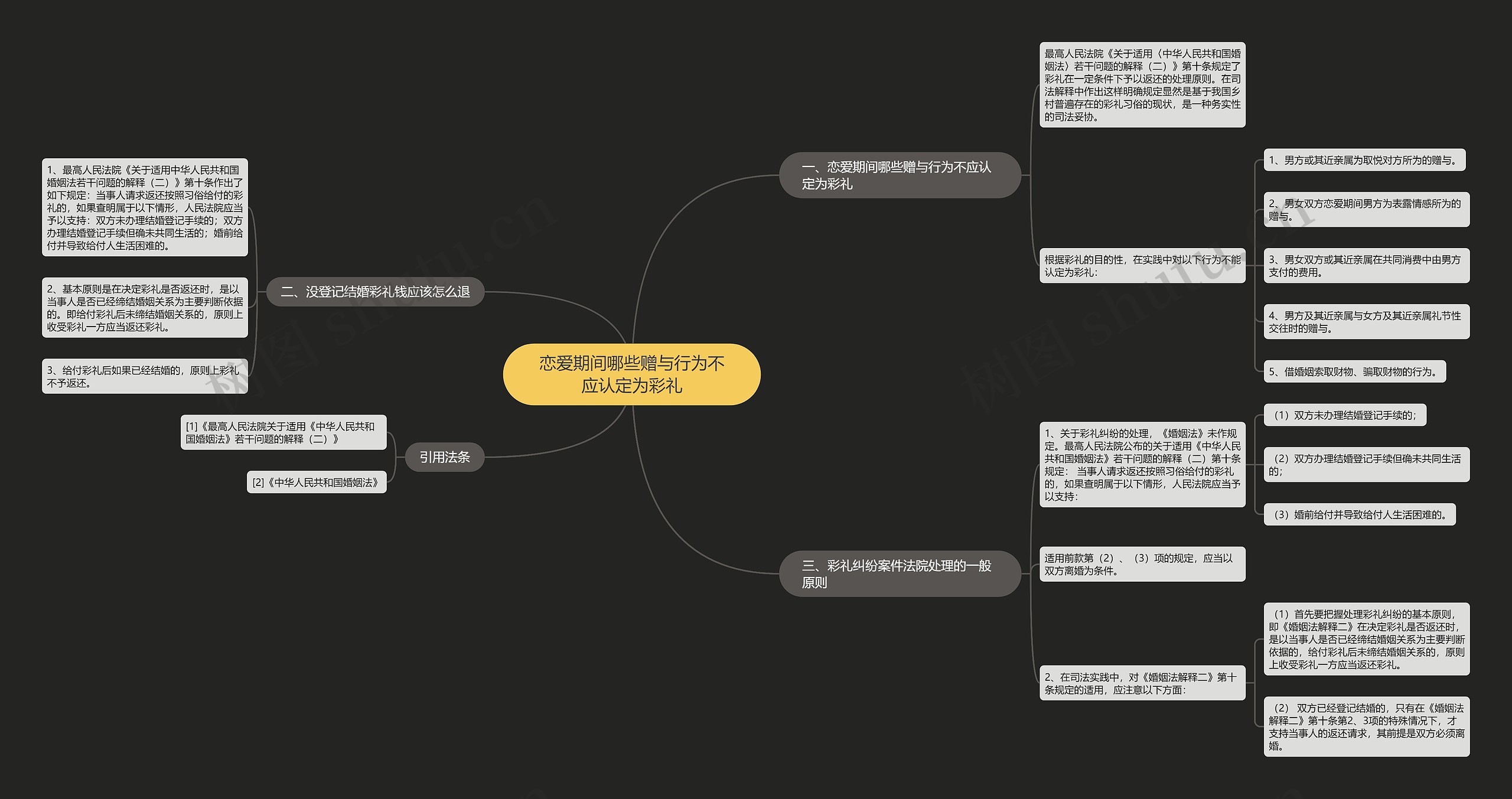 恋爱期间哪些赠与行为不应认定为彩礼 恋爱期间哪些赠与行为不应认定为彩礼