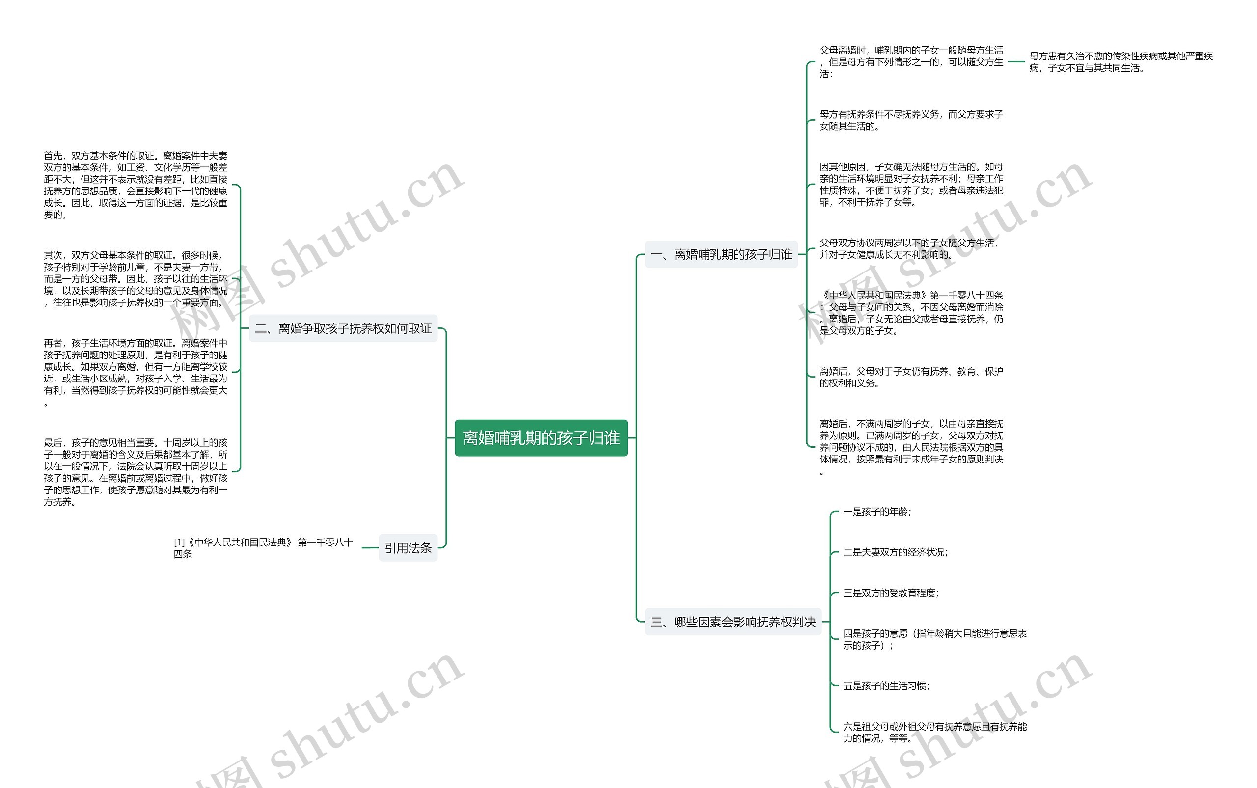 离婚哺乳期的孩子归谁 离婚哺乳期的孩子归谁