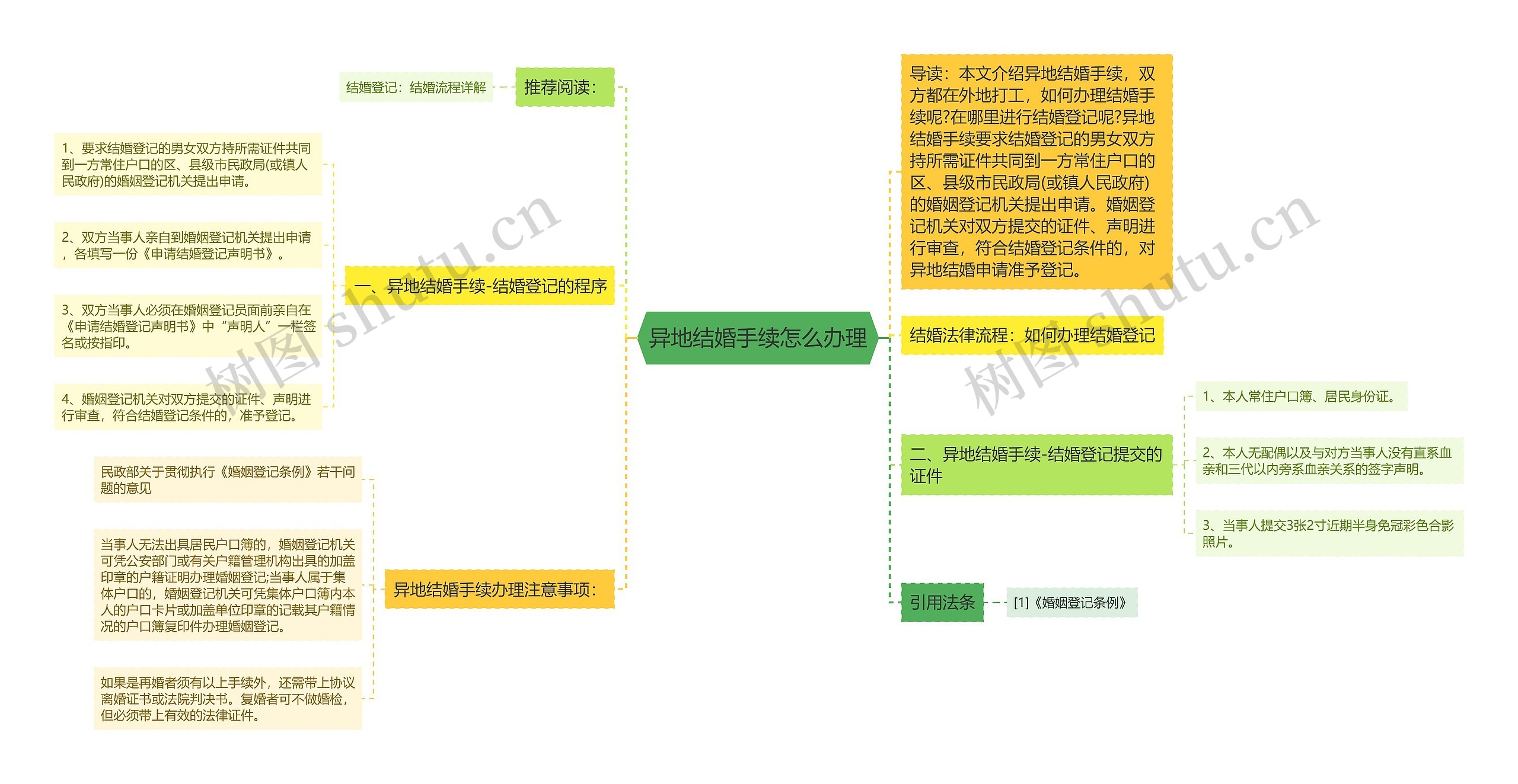 异地结婚手续怎么办理