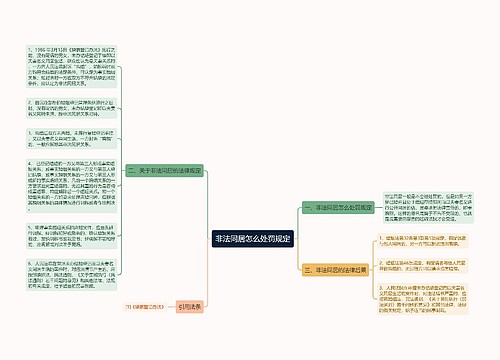 非法同居怎么处罚规定