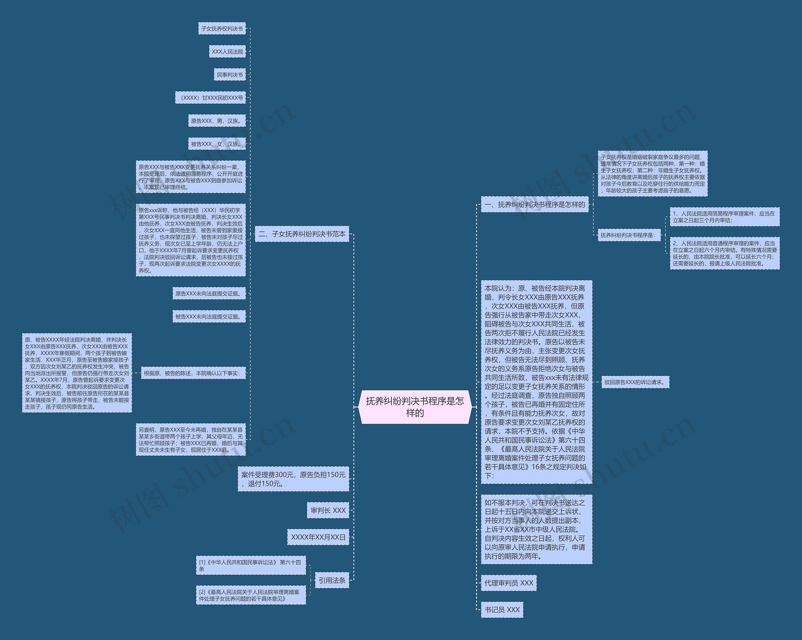 抚养纠纷判决书程序是怎样的 抚养纠纷判决书程序是怎样的