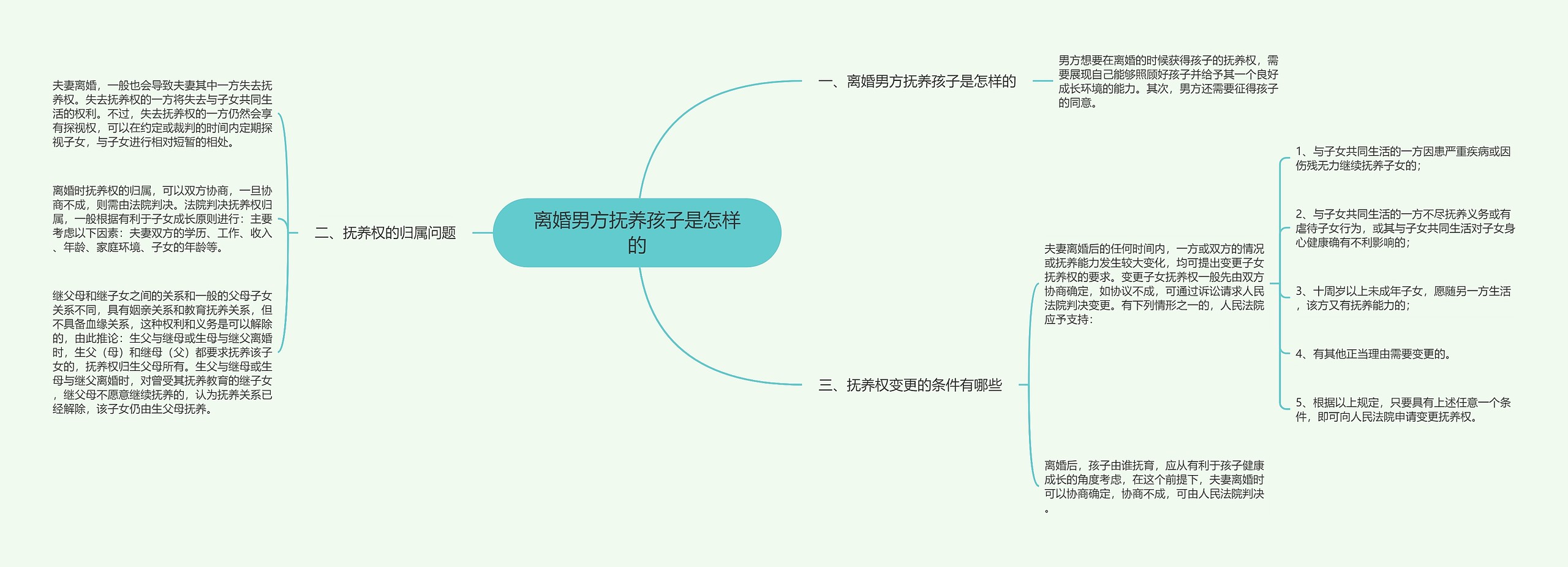 离婚男方抚养孩子是怎样的