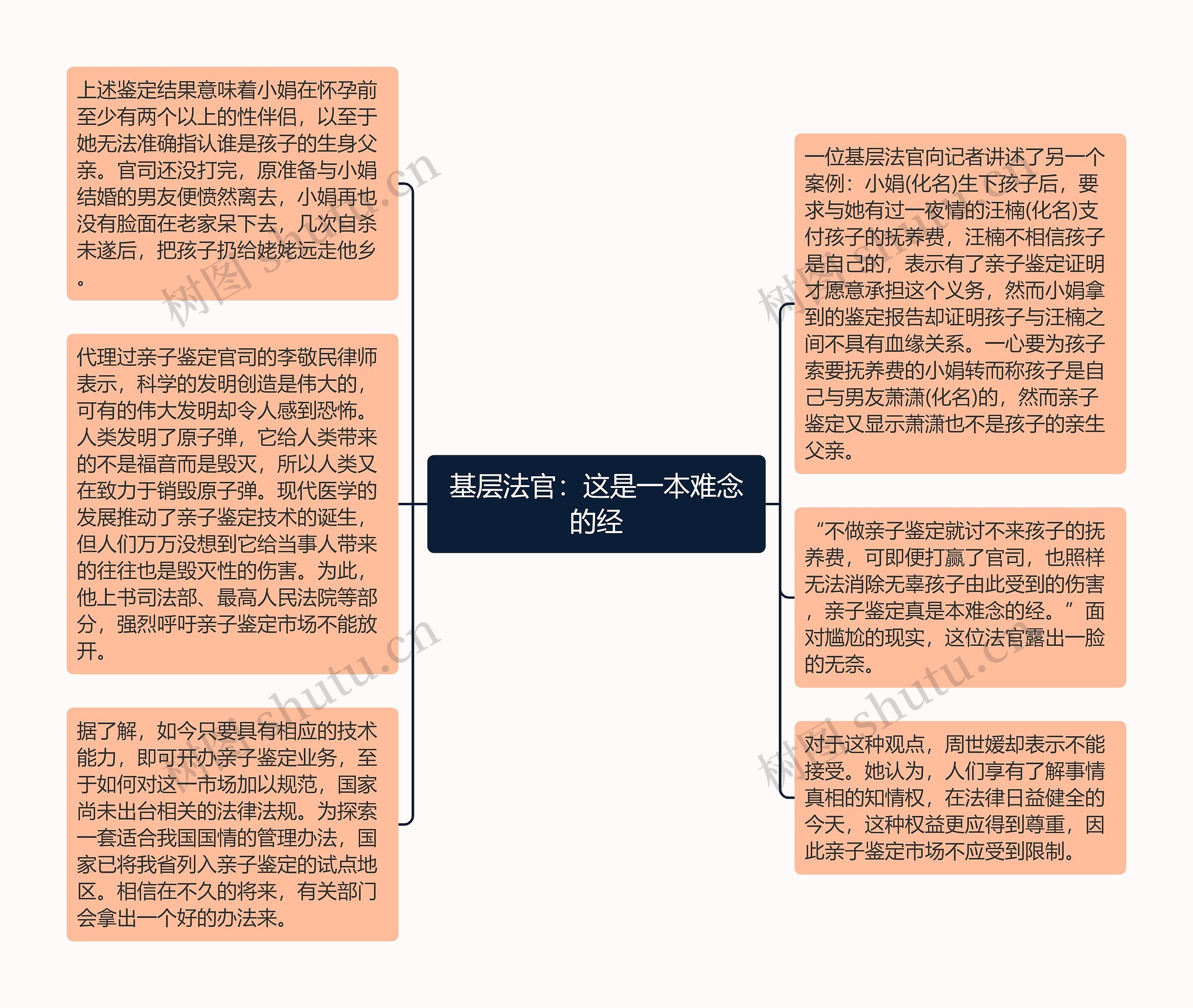 基层法官：这是一本难念的经