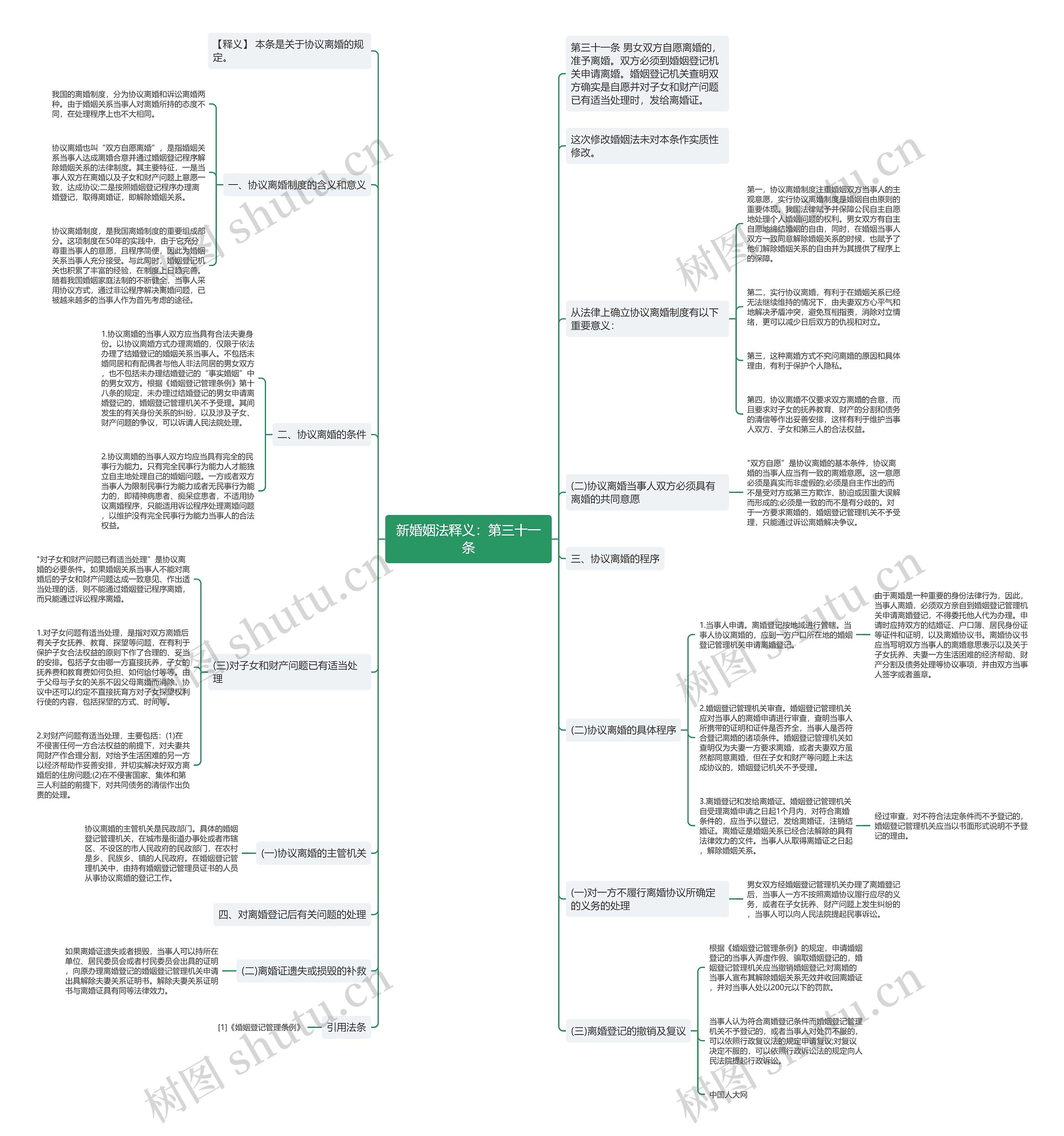 新婚姻法释义：第三十一条思维导图