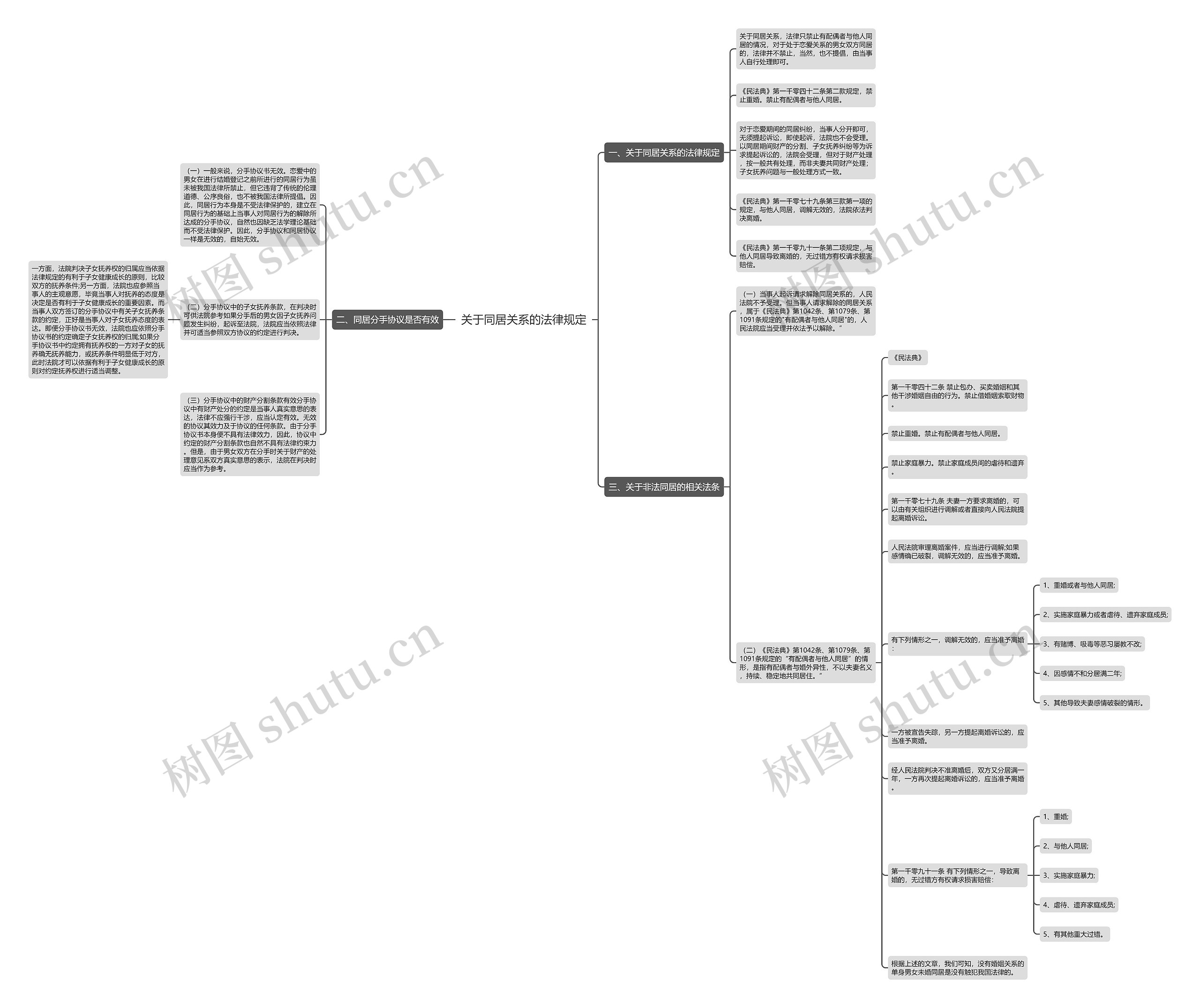 关于同居关系的法律规定思维导图